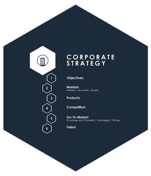 Corporate-Strategy-Steps